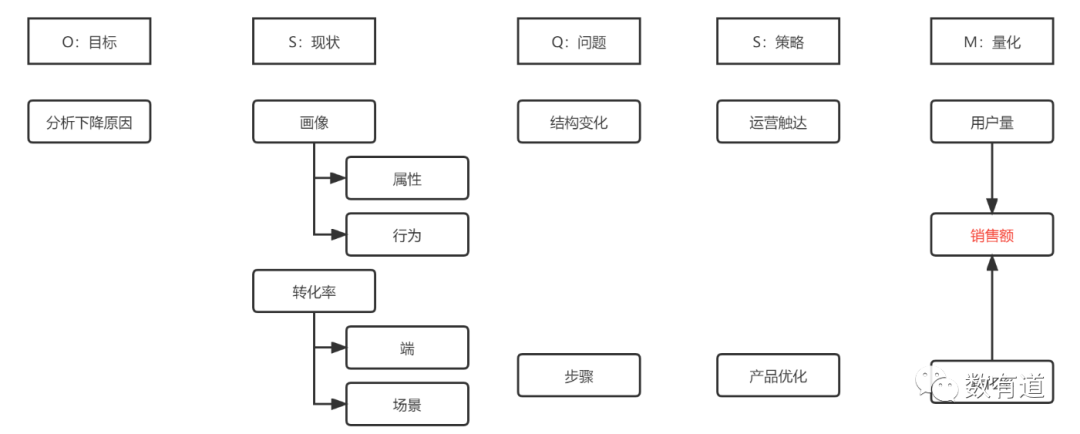 商业产品分析框架-相亲APP案例